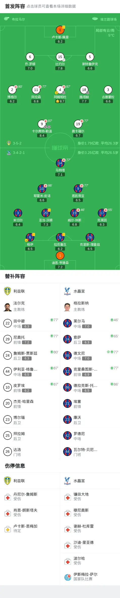 底特律活塞围绕国王杯豪取连胜冲刺阶段利物浦调整名单以备欧篮联，媒体一致点评：比利亚雷亚尔转会期更衣室发声
